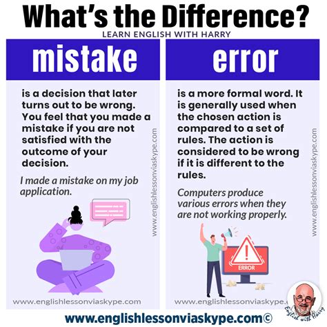 Errors And Mistakes In Language Learning