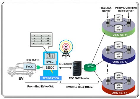 Wevj Free Full Text Architecture And Protocols For Toll Free