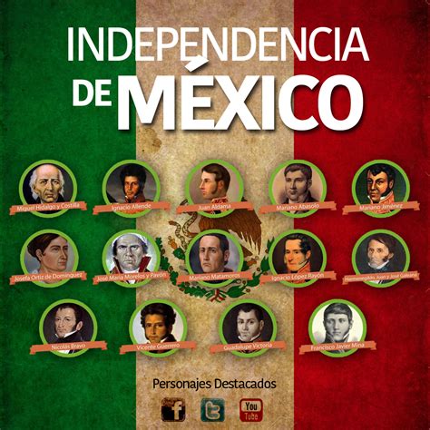 Copy Of Personajes Destacados De La Independencia De Mé