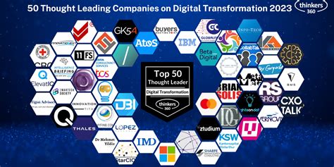 Thought Leading Companies On Digital Transformation Thinkers
