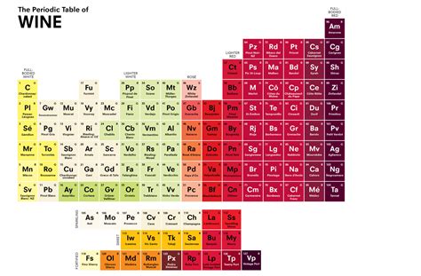 Check Out This Periodic Table Of Wine Infographic Food Republic