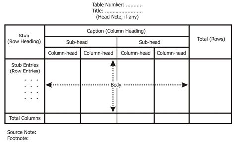 Tabular Presentation Of Data Main Parts Of Table