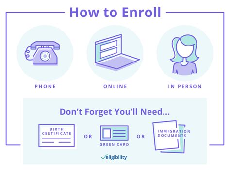 When and How to Apply for Medicare? 3 Easy Ways  Eligibility