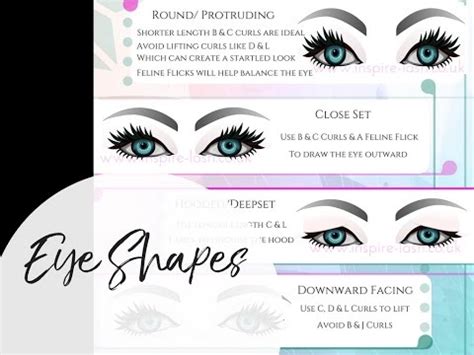 Eyelash extensions when done by a good lash tech can be tailored to give you the perfect look based first on your natural eye shape, and secondly on your own a note on lash extension styles: Reverse Cat Eye Lash Extensions Map
