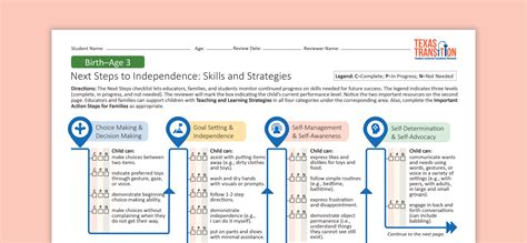 Next Steps to Independence: Skills and Strategies | Texas SPED Support
