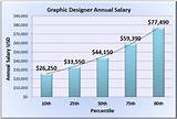 Graphic Designer Salary Per Hour Photos