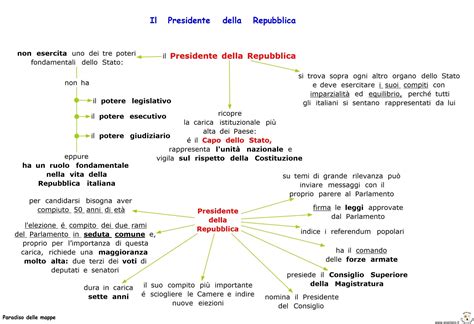 Paradiso Delle Mappe Il Presidente Della Repubblica