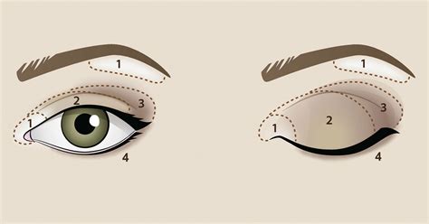 Warten sie, bis die milch abgekühlt ist. Smokey Eyes schminken: Einfaches Tutorial für ein tolles ...