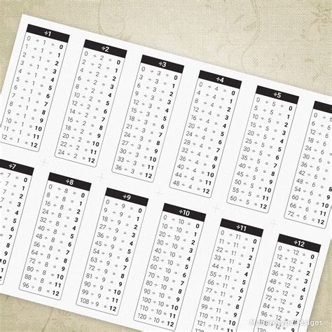 1 12 Divisions Table Chart Printable Math Problems Classroom And Home
