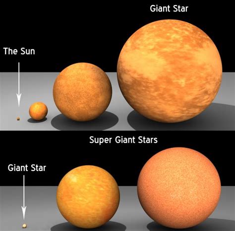 Stars Size Comparison With The Sun Space And Astronomy Universe