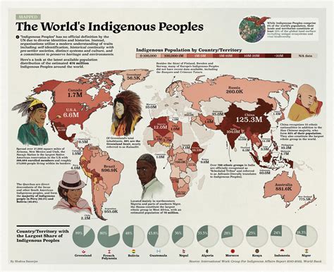 Mapped The Worlds Indigenous Peoples