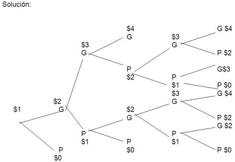 Simbología de un diagrama de flujo. PLANIFICACION ESTRATEGICA . " M.s.c Hector Lozada ...
