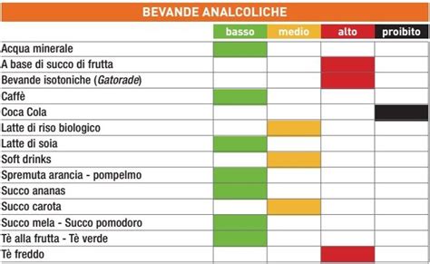 Mais, granoturco in chicchiig 55. La tabella degli indici glicemici degli alimenti | Indice ...
