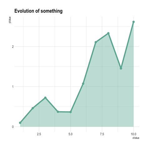 Area Chart With R And Ggplot2 The R Graph Gallery Vrogue