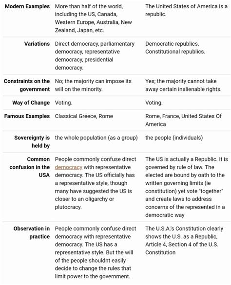 ️ Examples Of Majority Rule In Government Annenberg Classroom 2019 03 01