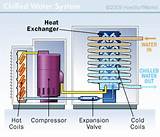 Difference Between Chilled Water And Cooling Water Photos