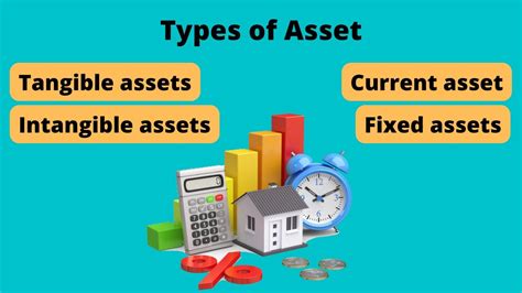 Types Of Asset Asset Classification Youtube