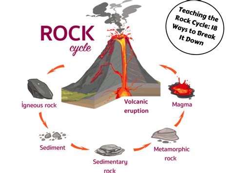 Teaching The Rock Cycle 18 Ways To Break It Down Teaching Expertise