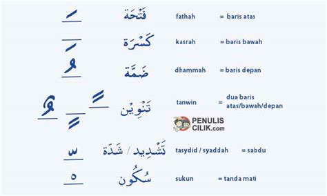 Mengenal Huruf Hijaiyah