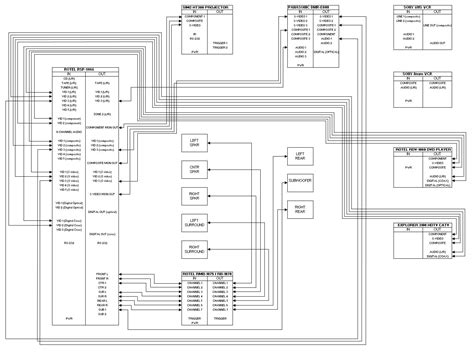 Understanding the diagram for home wiring is essential for installing a domestic wiring system. Aram & Carrie's Home Theater Timeline