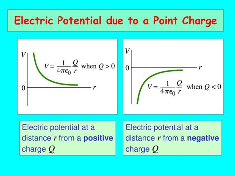 Ppt Electric Potential Energy Powerpoint Presentation Free Download