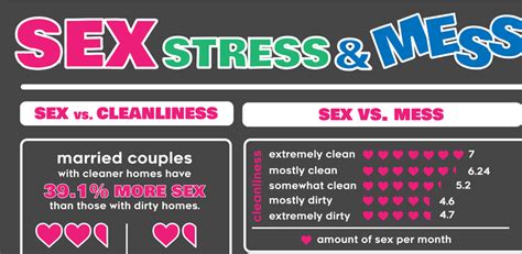 Sex Stress And Mess By Modern Castle Shit Hot Infographics