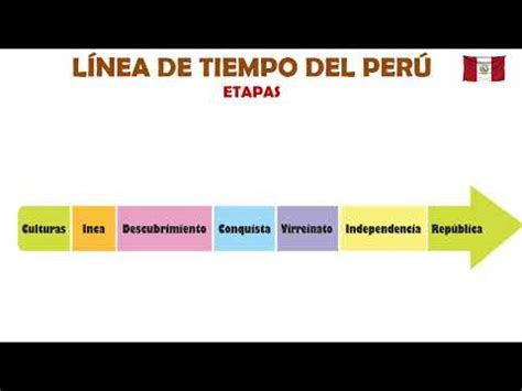 Linea De Tiempo De La Historia Del Peru By Nelly Angelica Images