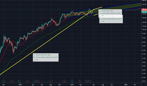 No news for mglu3 in the past two years. MGLU3 Stock Price — Magazine Luiza Chart — TradingView