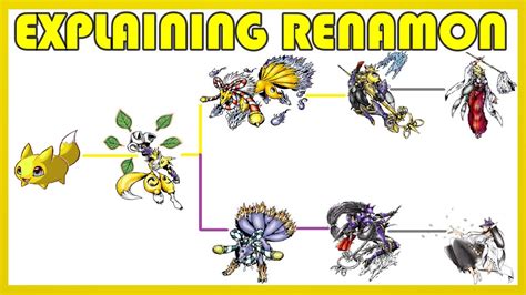 Explaining Digimon RENAMON DIGIVOLUTION LINE Digimon Conversation YouTube