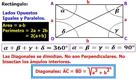 Diccionario Matematicas Rectángulo