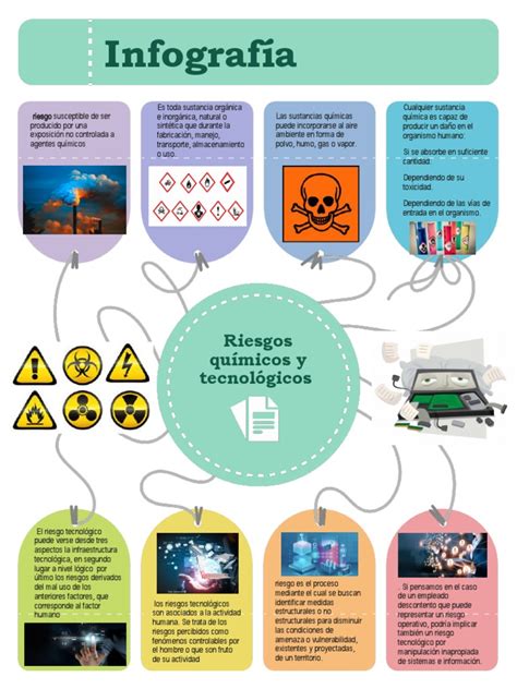 Infografía Riesgos Químicos Y Tecnológicos Toxicidad Química