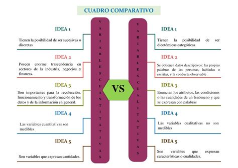 Cuadro Comparativo De Las Variantes Cuantitativas Y Cualitativas Udocz