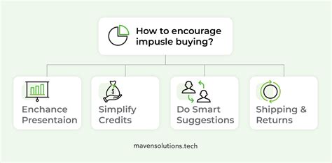 4 methods to encourage impulse buying behavior maven solutions