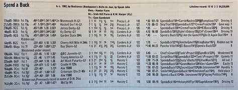 Andy Serling on Twitter: "@maclr11 @HorseToWatch https://t.co
