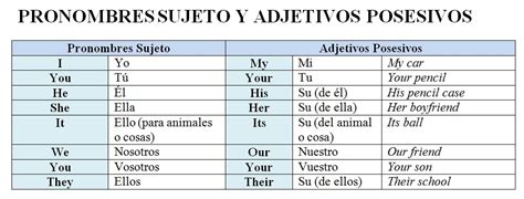 English Lessons Pronombres Personales Y Adejetivos Posesivos