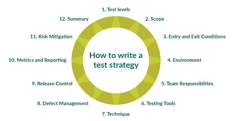 What Is A Test Strategy And How To Build One Testlodge Blog