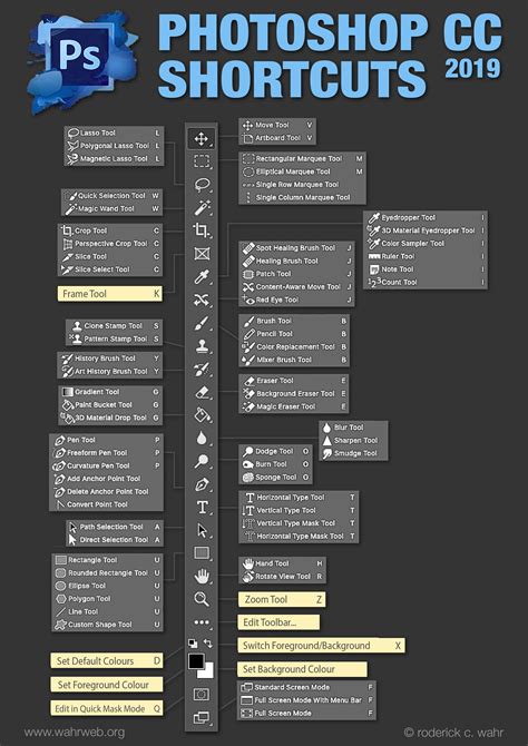 Collection by tutorials4view • last updated 10 weeks ago. Photoshop CC 2019 Toolbar Shortcuts | Photoshop basics ...