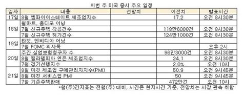애니라이프 무료 애니 스트리밍 사이트. 뉴욕증시 주간전망 미국 추가 부양책 난망...오름세 제한될 듯 ...