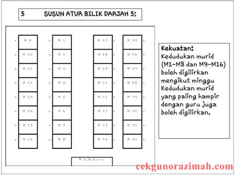 Pengurusan mesyuarat tatasusila dan protokol mesyuarat. Susun Atur Bilik Darjah Abad ke 21 ~ CikguNorazimah