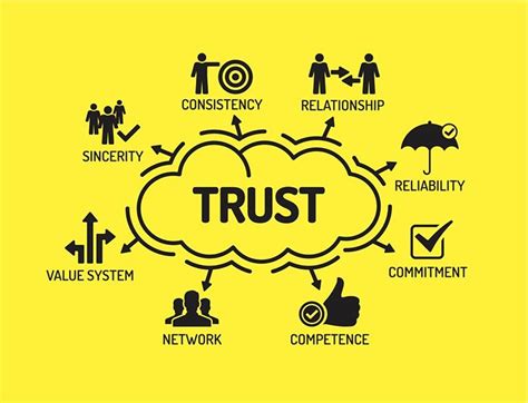 Earning And Building Trust A Fundamental Part Of Leadership