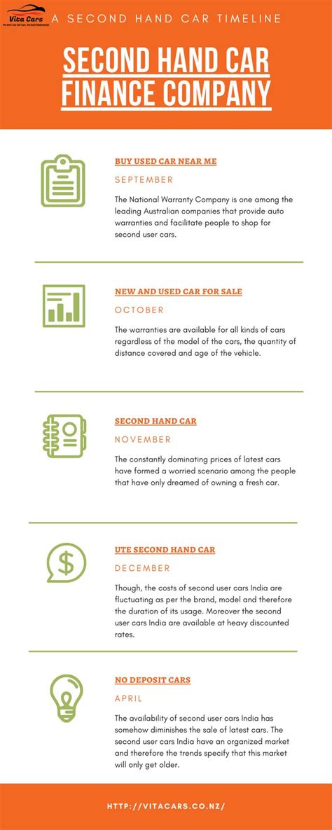 Car Dealerships | Car For Sale | Need A Car NZ | Cars for sale, Car