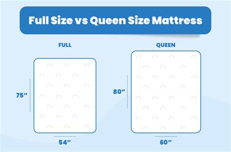 Queen Mattress Size Guide Everything You Need To Know 2023