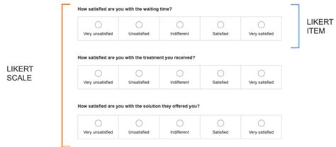 The Likert Scale What It Is And How To Use It