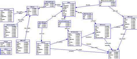 Memoire Online - Conception et Developpement d'un logiciel ...