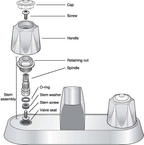 If it's a small leak, it's easy to deal with. Some tips of how to fix a leaky faucet | HireRush