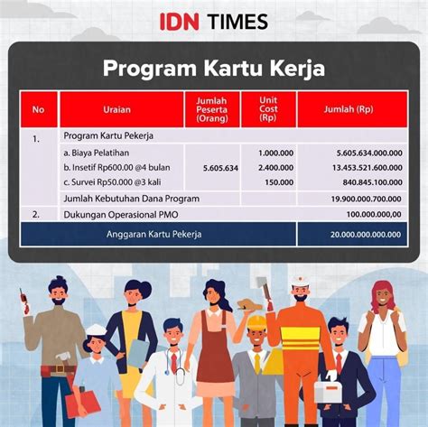 Cara Dapat Insentif Bpjs Ketenagakerjaan - Guru Paud
