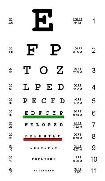 Eye Chart At Every Doctors Office Eye Test Chart Eye Chart Number