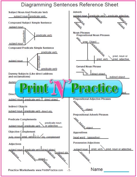 These worksheets can be used in conjunction with the videos and quizzes of this website. Printable Worksheets For Kids: Practice Makes Perfect