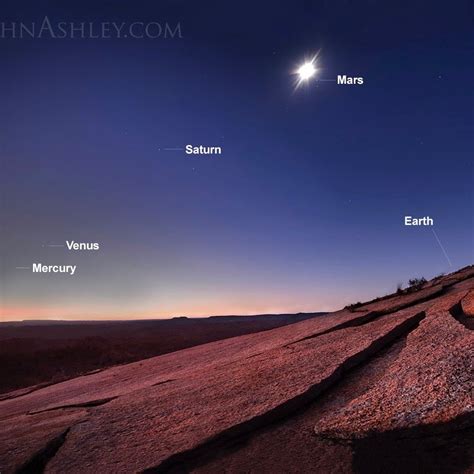 See All 5 Bright Planets In March Tonight Earthsky Brightest