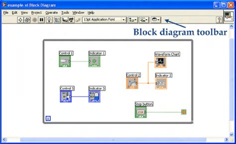 Labview Block Diagram Example With The Controls And Indicator Showed In